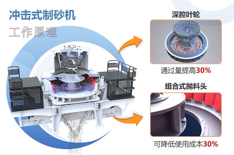 冲击式制砂机工作原理