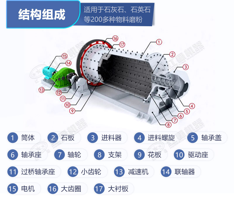 球磨机结构图