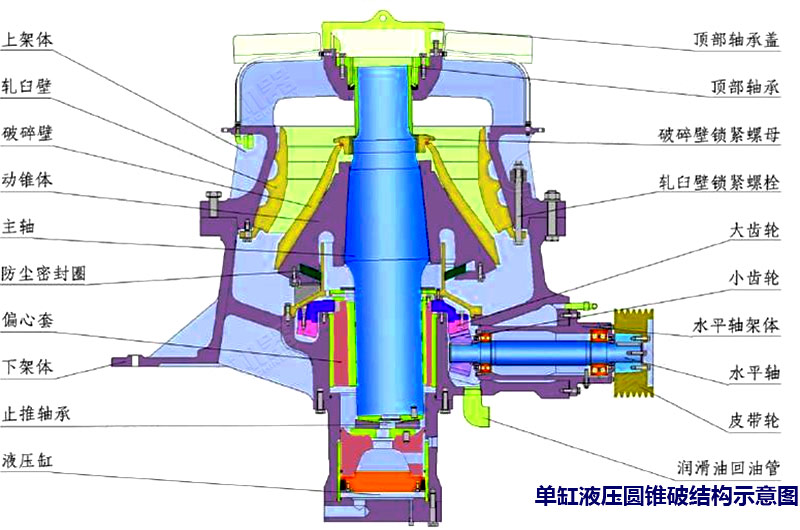 单缸液压圆锥破碎机结构示意图