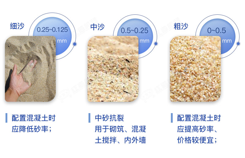 几种水洗砂成品规格