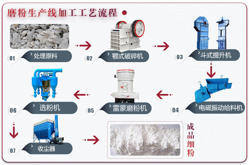 高岭土磨粉生产线工艺流程图