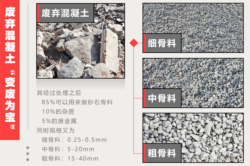 废弃混凝土处理再利用