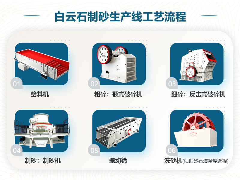 白云石制砂生产线工艺流程图