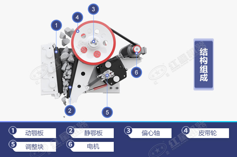 颚式碎石机设备工作原理与结构组成