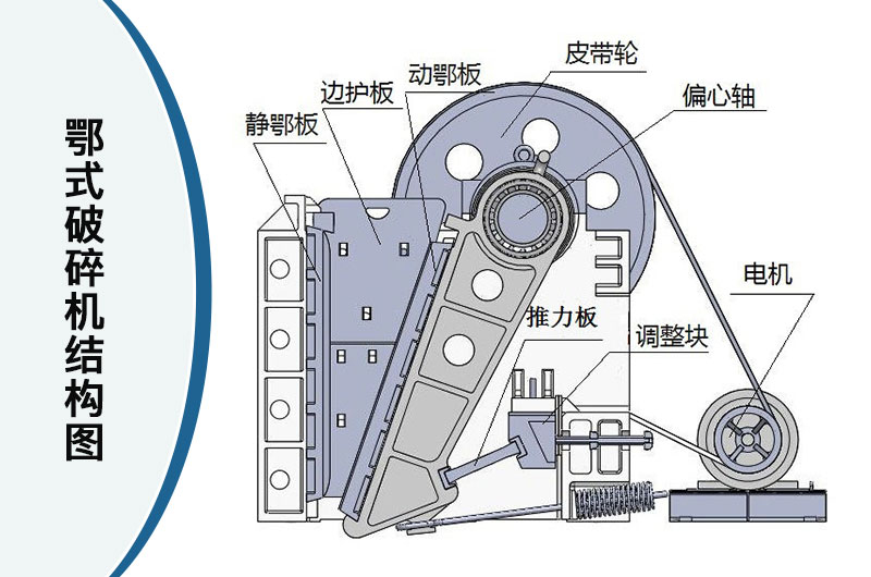 鄂式破碎机结构图