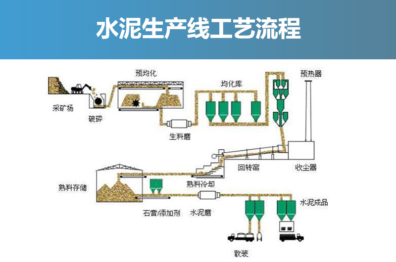 水泥生产线全套设备及工艺流程