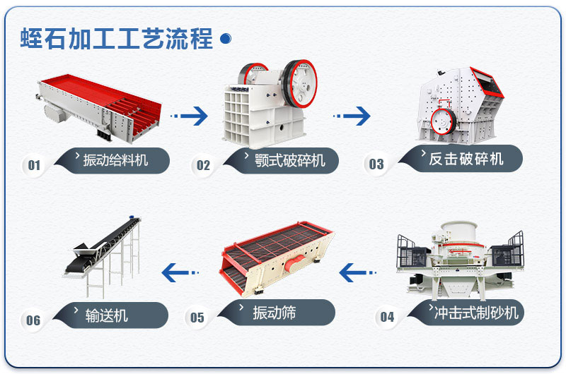 蛭石加工工艺流程图