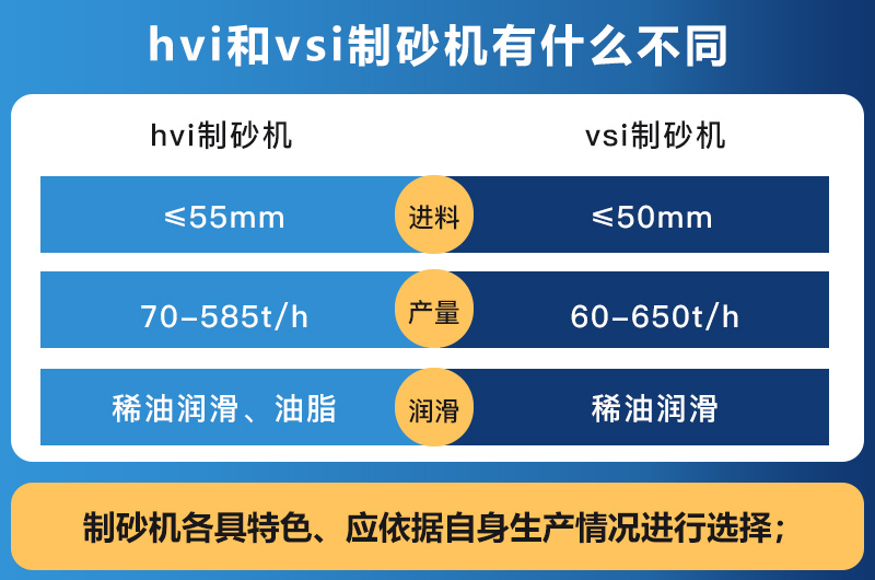 hvi制砂机和vsi制砂机的区别