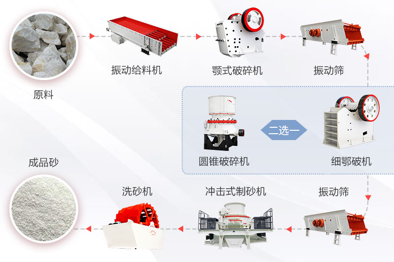 高纯石英砂生产工艺流程图