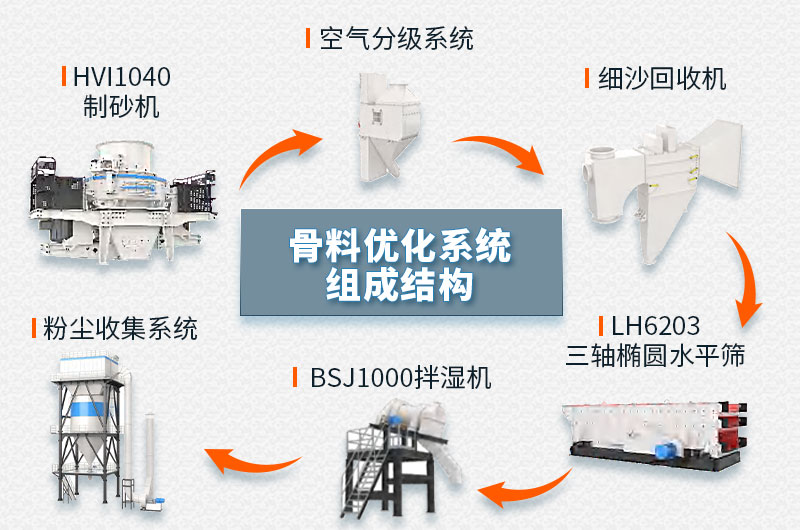 制砂楼组成结构