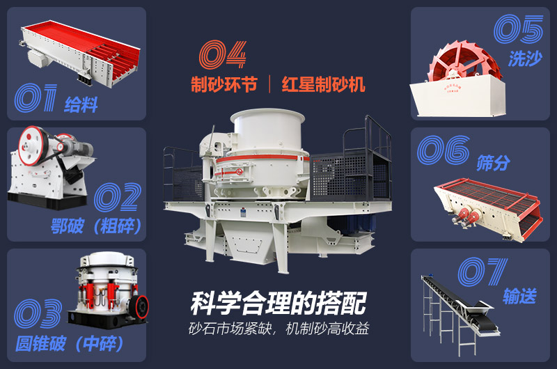 制砂生产线生产工艺流程图