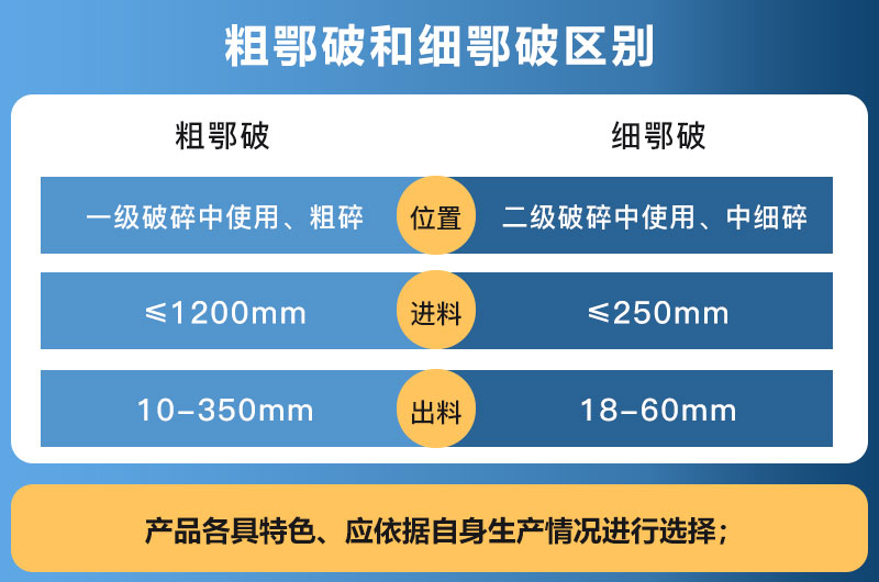 粗鄂破和细鄂破区别