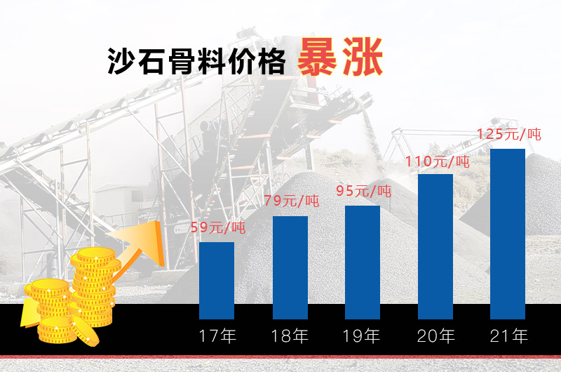 砂石骨料价格