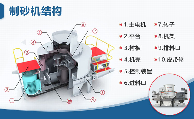 制砂机结构图