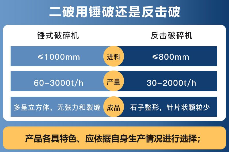 锤破和反击破的区别