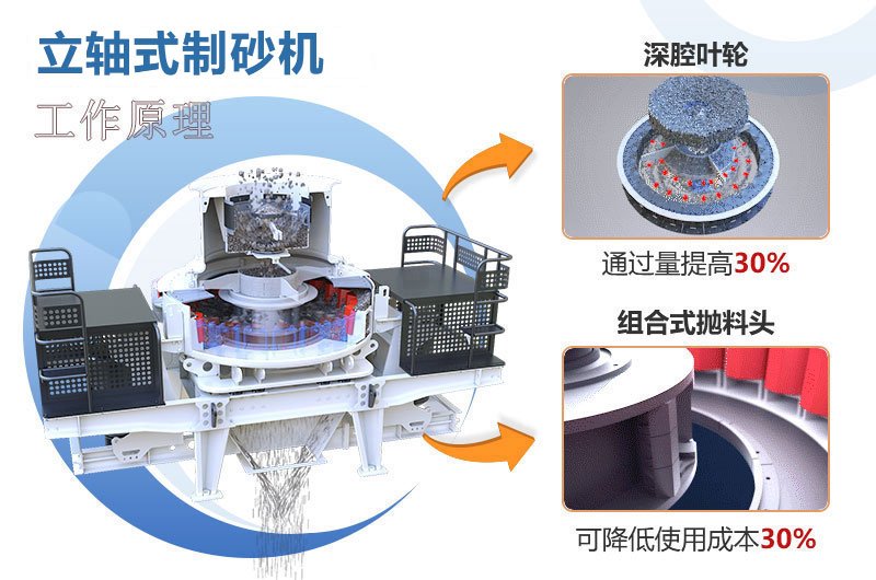 立轴式制砂机工作原理图