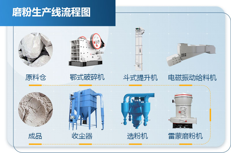 双飞粉生产工艺流程图