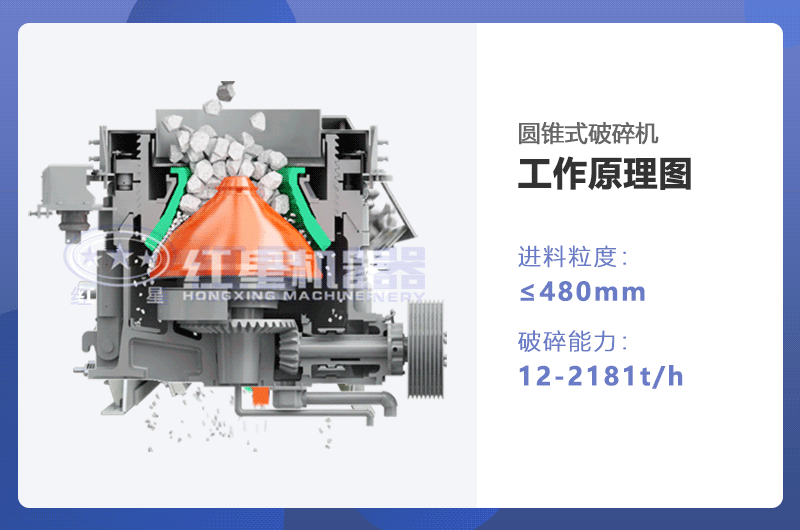 圆锥破碎机工作原理图