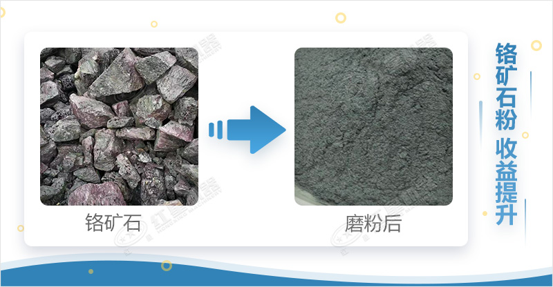铬矿石加工成粉 铬矿石加工成粉