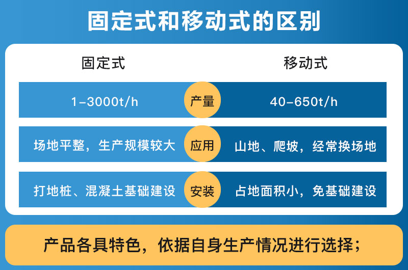 破碎设备固定式和移动式的区别