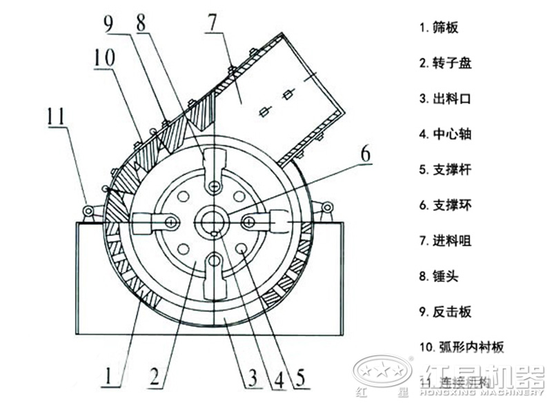 冲击锤式破碎机结构图