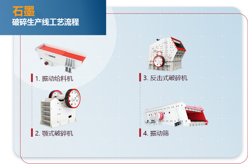 石墨破碎工艺流程图