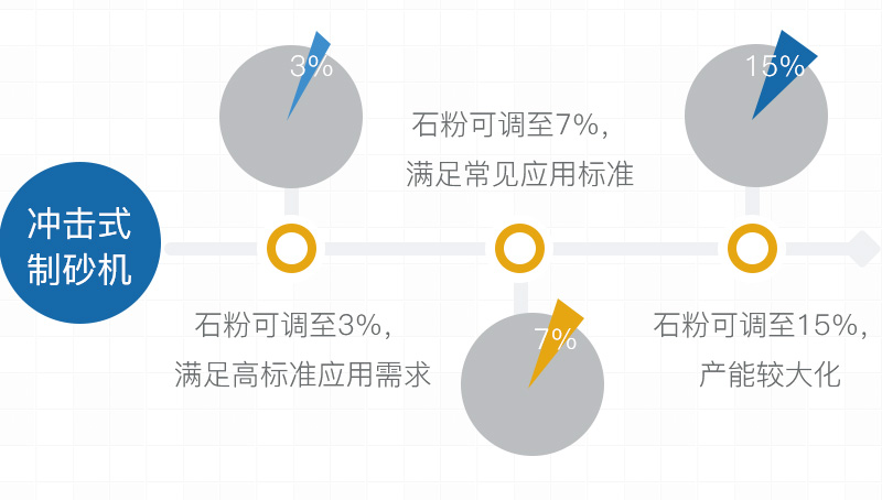 机制砂中石粉含量标准