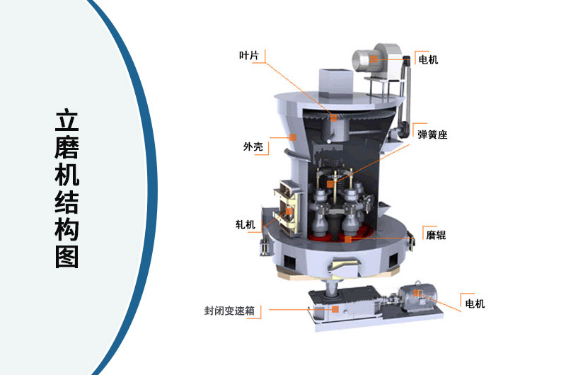 立磨机结构图