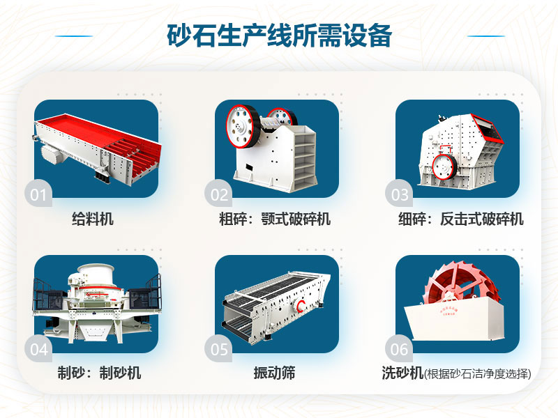 砂石生产线所需设备