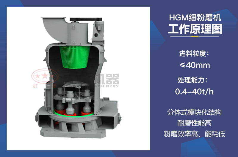 HGM细粉磨机工作原理图