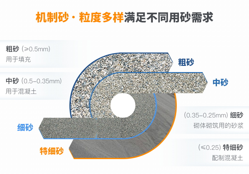 机制砂天然砂区别