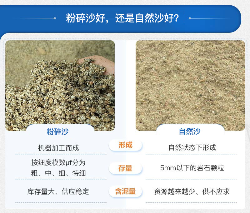 粉碎沙和自然沙的区别