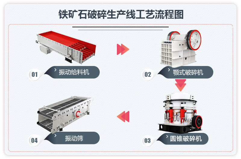 铁矿石破碎生产线工艺流程图