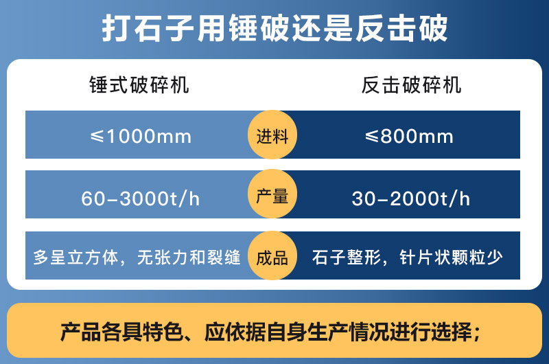 锤式破碎机和反击破碎机的区别