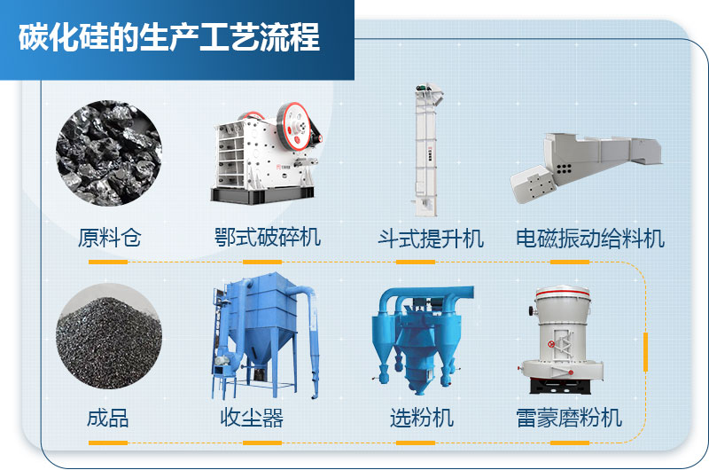 碳化硅的生产工艺流程图