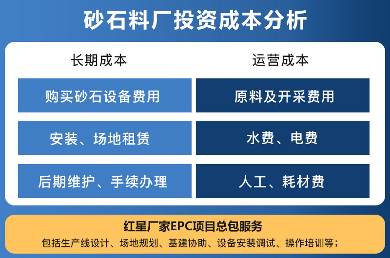 砂石料厂投资成本分析