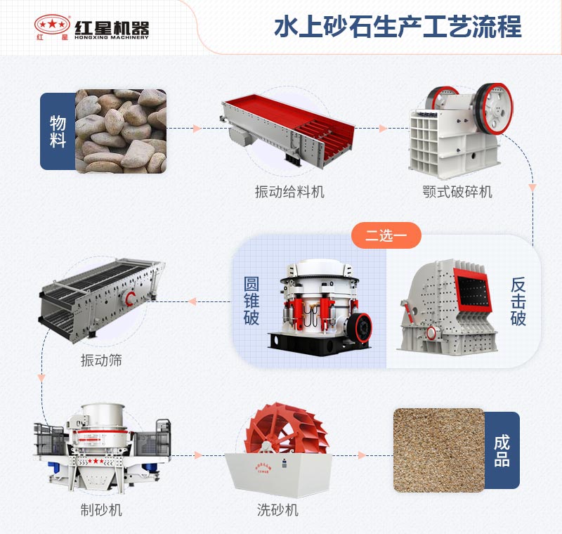 水上砂石生产工艺流程图