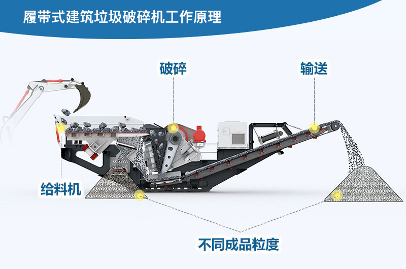 履带式建筑垃圾破碎机工作原理图