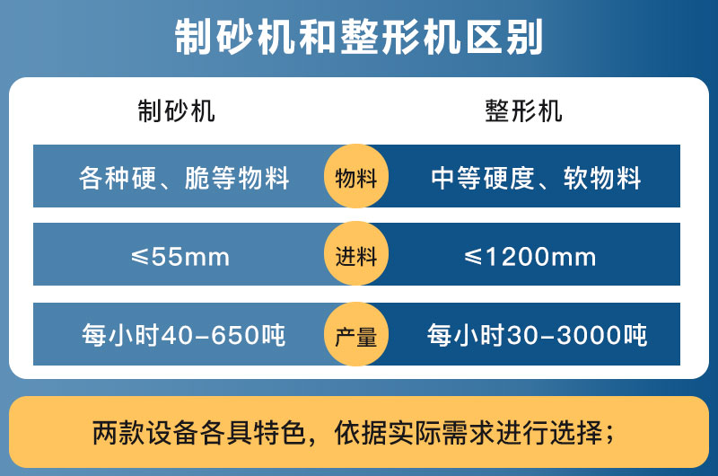 制砂机和整形机区别_图片及内部结构