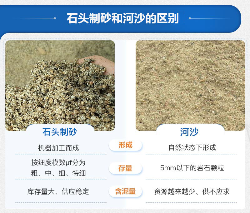 石头制砂与河沙的区别