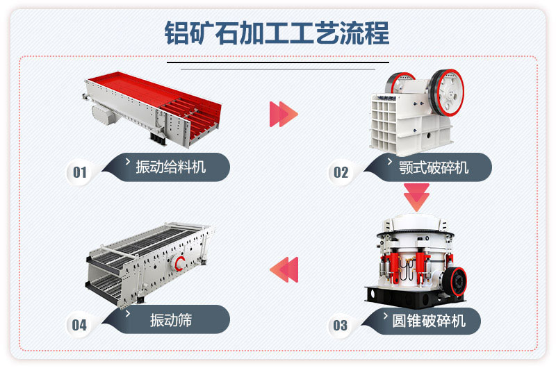 铝矿石加工工艺流程图