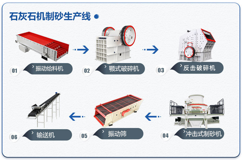 石灰石机制砂生产线工艺流程图