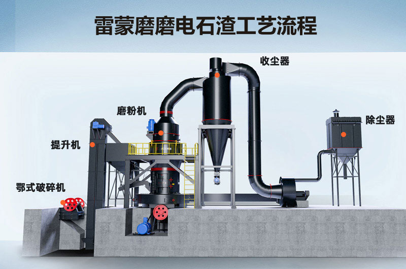 雷蒙磨磨电石渣工艺流程图