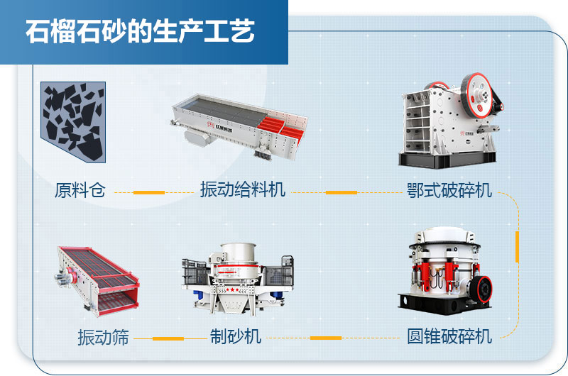 石榴石砂的生产工艺流程图