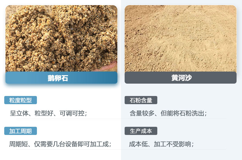 鹅卵石制的沙子和黄河沙一样吗？鹅卵石打成沙一吨成本多少？