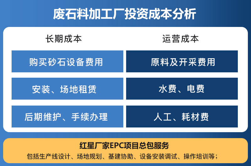 废石料加工厂投资成本分析