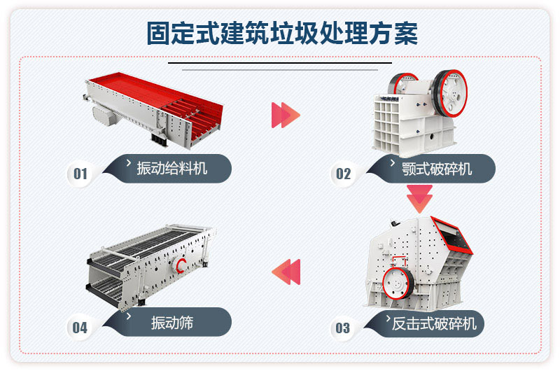 固定式建筑垃圾处理方案