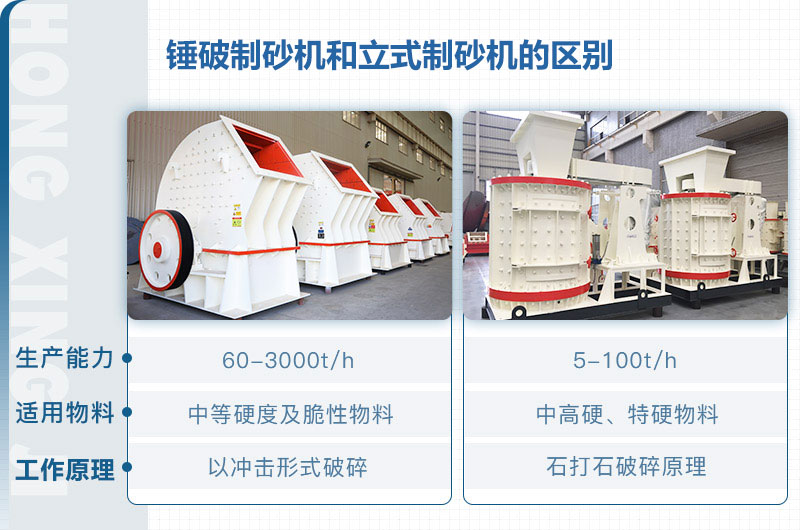 立式制砂机和锤破制砂机哪个好？区别介绍