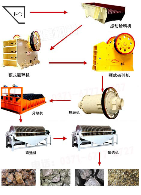 磁选工艺流程中怎么实现较好的磁选效果