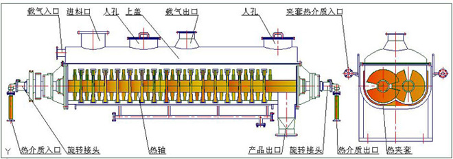 间接传热烘干机工作原理